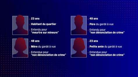 Composition de portraits des principaux suspects du roman