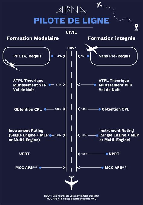 Schéma présentant les différentes voies de formation pour devenir bijoutier, du CAP au DN MADE.