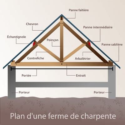 Illustration d'une charpente traditionnelle complexe avec plusieurs fermes et pannes