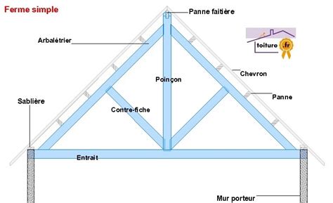 Vue éclatée d'une charpente montrant les différentes pièces : fermes, pannes, chevrons, etc.