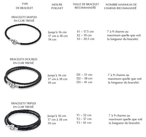 Schéma comparatif des caractéristiques d'un bracelet Pandora original et d'une imitation.