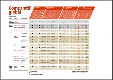 Tableau comparatif des différents matériaux utilisés dans les bijoux Fossil.