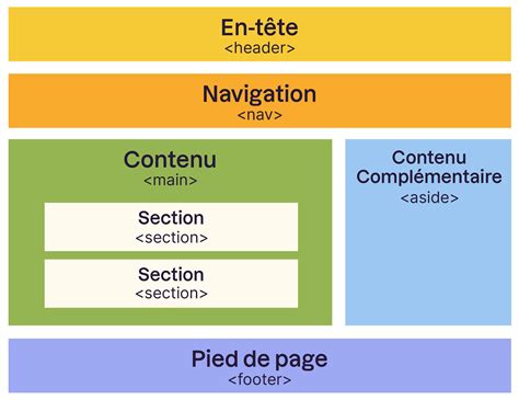 Interface du site Géoforum avec ses différentes sections