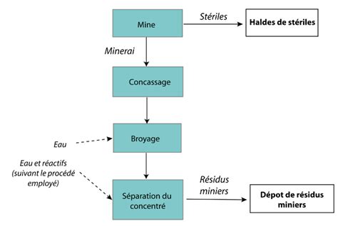 Schéma comparant un diamant de mine et un diamant de laboratoire