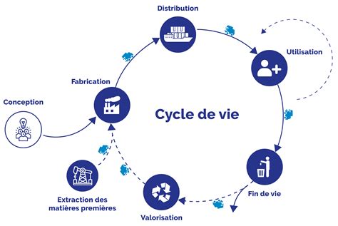Infographie montrant le cycle de vie durable d'un bijou : entretien, réparation, recyclage