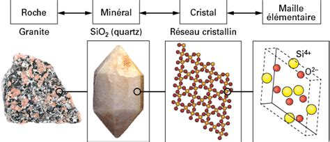 Schéma montrant comment les cristaux Swarovski captent la lumière sous différents angles.