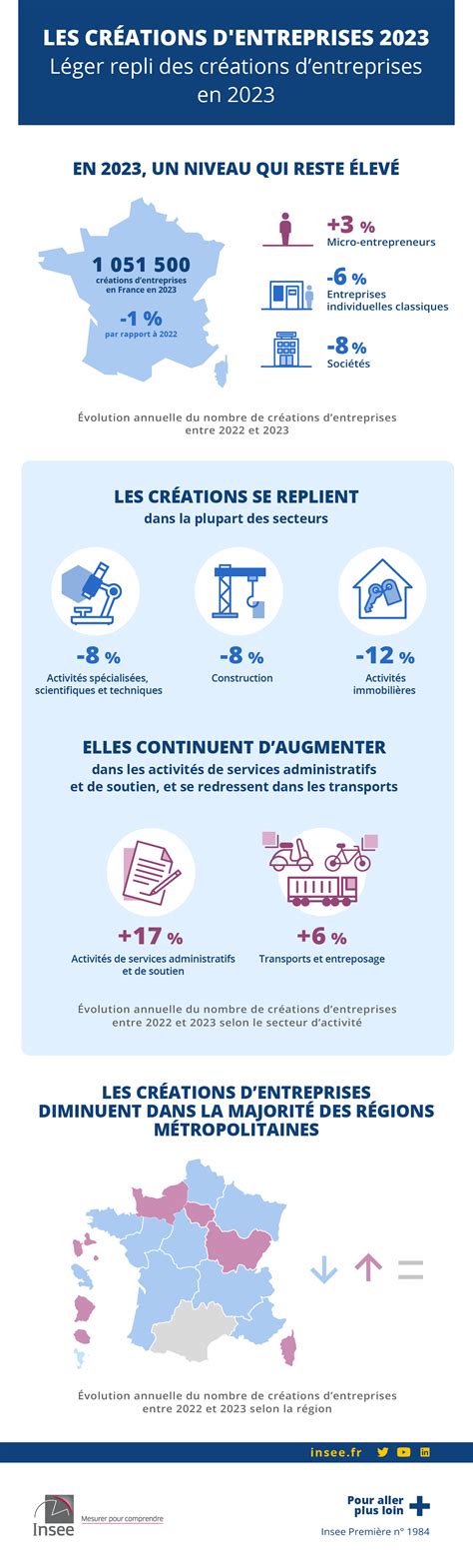 Infographie présentant les différentes sources de données officielles pour les entreprises en France (Insee, INPI, etc.)
