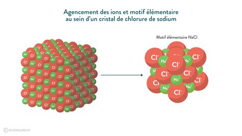 Schéma de la structure cristalline de la calcédoine avec inclusions d'oxyde de fer
