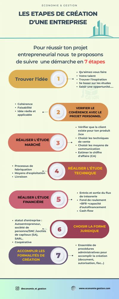Infographie expliquant les étapes du processus de création d'une chevalière sur mesure.