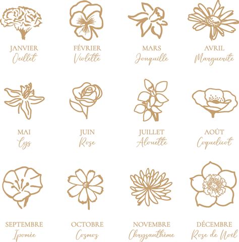Dessin de différentes fleurs de naissance gravées sur des pendentifs