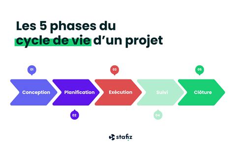 Infographie montrant les étapes de conception d'un bijou : croquis, modélisation 3D, design final