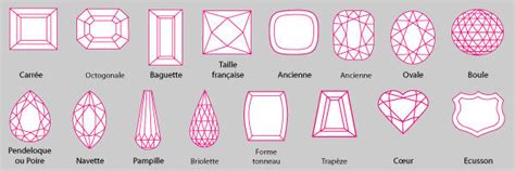 Schéma comparatif des différentes tailles de pierres précieuses (ronde, ovale, poire, émeraude, coussin, princesse)