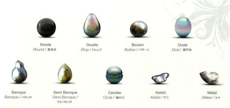 Schéma des différentes formes de perles de Tahiti (ronde, baroque, goutte, cerclée)