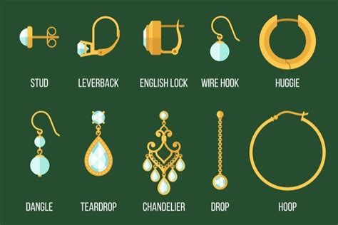 Illustration des différents types d'attaches de boucles d'oreilles (poussette, dormeuse, crochet, clip)
