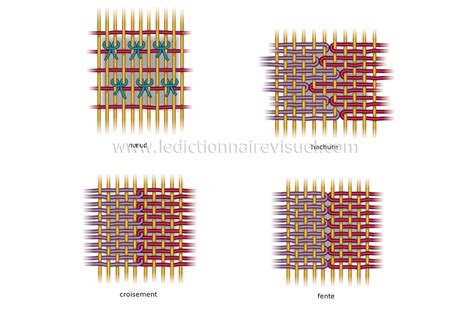 Comparaison visuelle d'un tissage de perles régulier (à droite) et d'un tissage irrégulier (à gauche) montrant les effets d'une mauvaise technique ou de perles non uniformes.