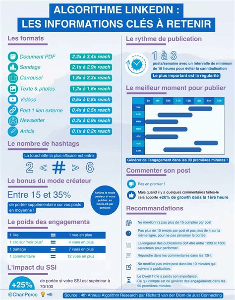 Infographie résumant les informations clés de la Bijouterie Borromée