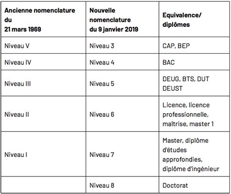 Infographie expliquant la nomenclature NAF/APE et la nouvelle nomenclature NAF 2025.