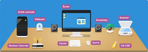 Schéma montrant une clé USB connectée à un ordinateur et un autoradio