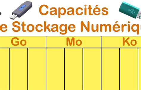 Infographie comparant les capacités de stockage de différentes tailles de clés USB en termes de fichiers MP3