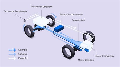 Illustration montrant le fonctionnement d'un réducteur sur un laminoir, avec engrenages et axes.