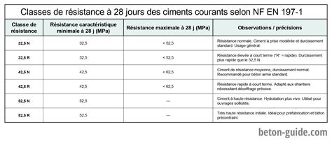 Schéma illustrant la différence de maniabilité et de résistance selon le diamètre du fil de fer