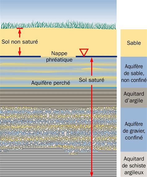 Illustration montrant la différence d'absorption d'eau sur un plan de travail saturé et non saturé
