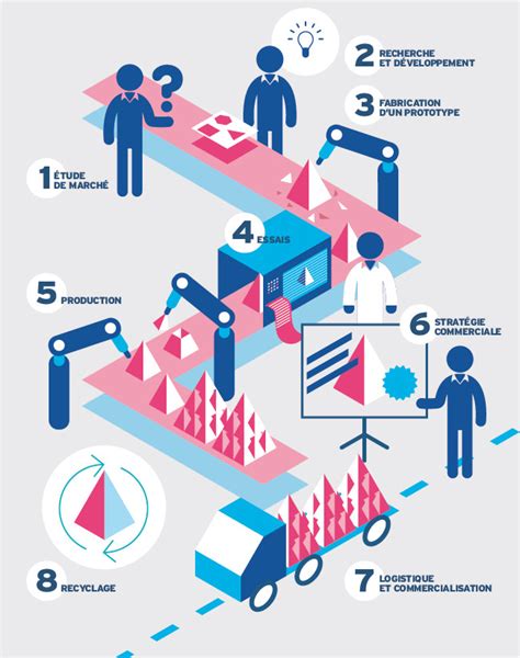 Infographie illustrant les étapes de la chaîne de production d'un bijou, de la conception à la commercialisation.