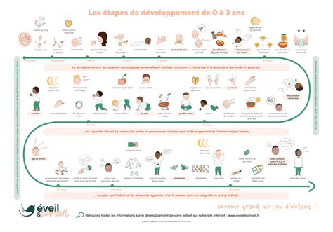 Schéma illustrant les étapes du développement d'une montre Cartier, de la conception 3D à la simulation d'usinage.