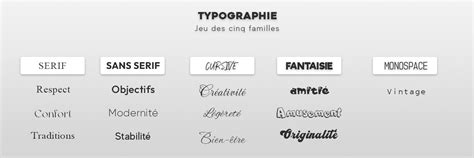 Schéma montrant différentes polices d'écriture et options de personnalisation pour un collier prénom