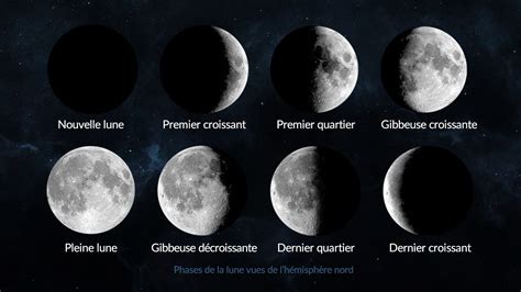 Représentation artistique de la lune et de ses reflets sur une pierre.