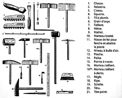 Illustration des différents outils pour travailler la pierre bleue : ciseau, Sciotte.