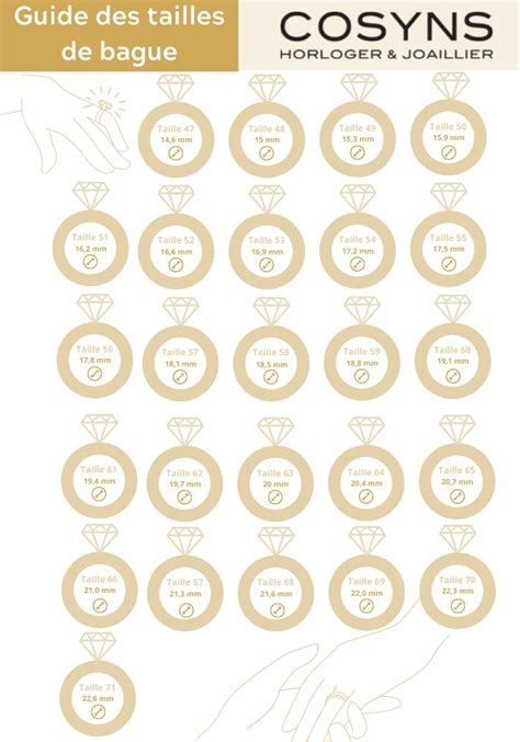 Visuel expliquant les étapes simples pour l'entretien d'une bague en céramique