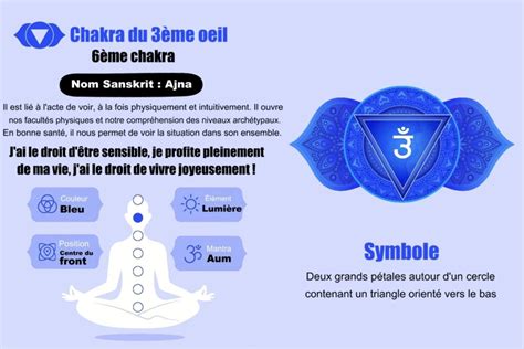 représentation visuelle de la connexion entre la chrysoprase et le chakra du cœur