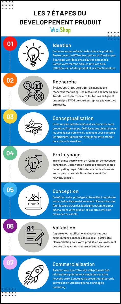Infographie illustrant le processus d'innovation chez Swarovski, de la conception à la production.