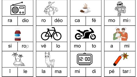Schéma expliquant la signification des syllabes MA et LA dans le terme Mala.