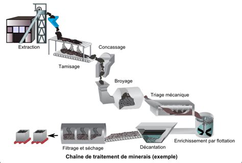 Schéma illustrant les différentes étapes de purification et de rechargement d'une tourmaline