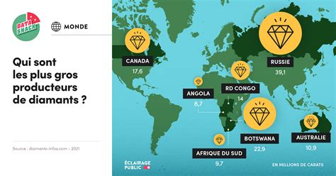 Carte des principaux gisements de diamants dans le monde
