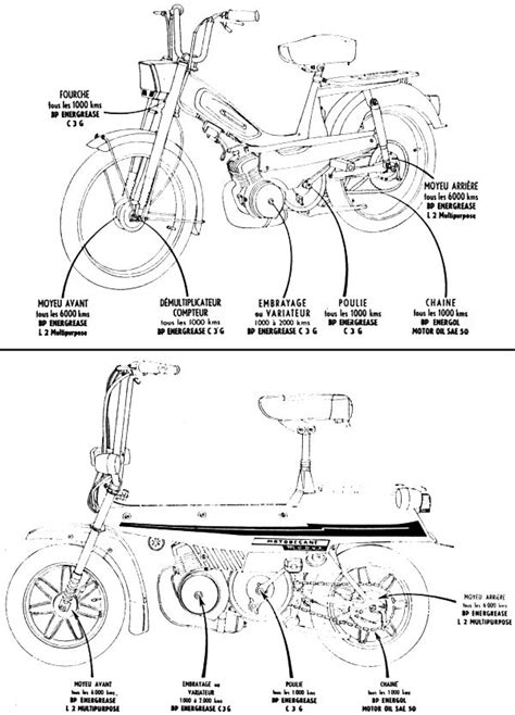 Schéma comparatif des numéros de moteur et de cadre sur les mobylettes anciennes