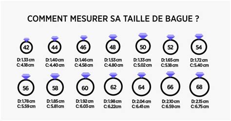 Infographie expliquant les différentes épaisseurs de bague et l'emplacement de la soudure.