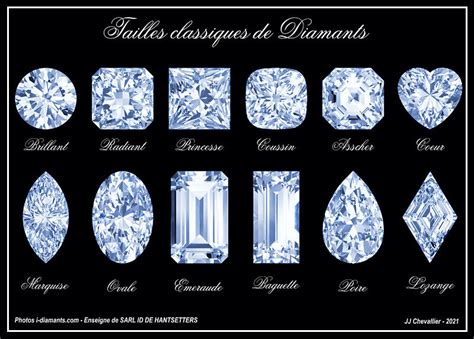 Illustration d'une sélection variée de diamants de différentes tailles et couleurs