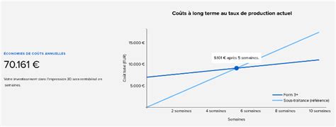 Infographie comparant les coûts de production des bijoux de piercing : studio vs. vente en ligne
