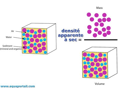 Comparaison visuelle de la densité et de la résistance entre l'acier chirurgical et le titane