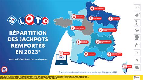 Illustration du casino Le Beau Jackpot avec ses enseignes lumineuses et statues dorées