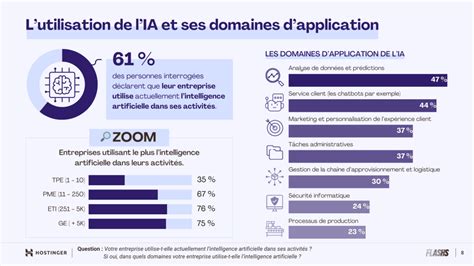 Infographie montrant les économies réalisées grâce à l'essayage virtuel par IA par rapport aux séances photo traditionnelles