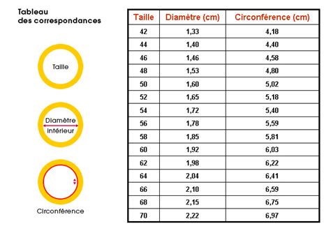 Tableau comparatif des tailles de bagues internationales