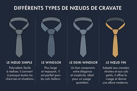 Schéma illustrant l'évolution du collier cravate, de la cravate traditionnelle aux bijoux modernes.