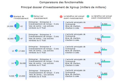 Tableau comparatif des différentes finitions de métal disponibles pour les bijoux