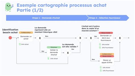 Schéma expliquant le processus de retour et de remboursement des articles Swarovski