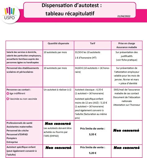 Tableau récapitulatif des principales causes d'acouphènes.