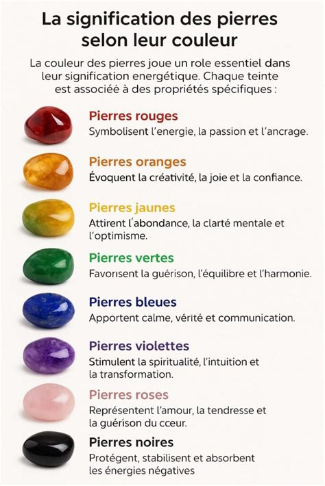 Infographie présentant les différentes pierres utilisées dans les bracelets d'amitié et leurs significations symboliques.